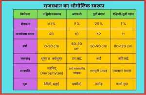 राजस्थान का भौगोलिक स्वरूप