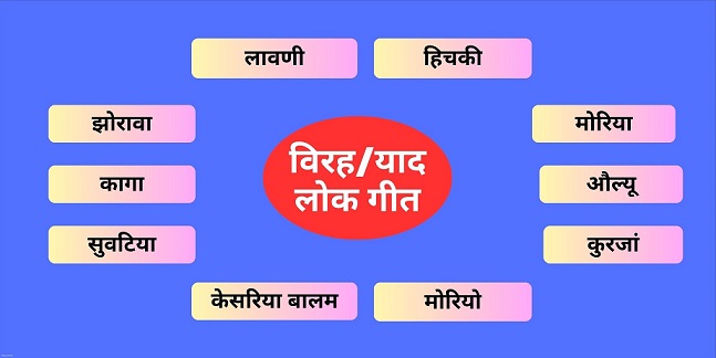 राजस्थान के लोक गीत