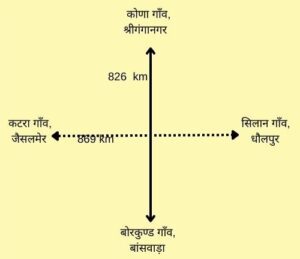 राजस्थान का सामान्य परिचय