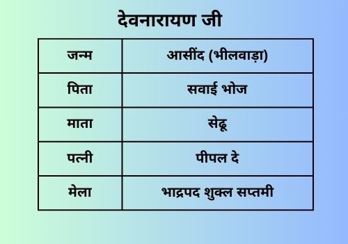 राजस्थान के लोक देवता