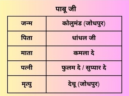 राजस्थान के लोक देवता