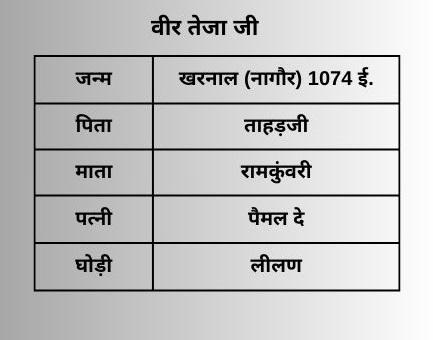 राजस्थान के लोक देवता