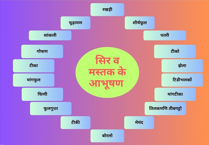 राजस्थान के प्रमुख आभूषण