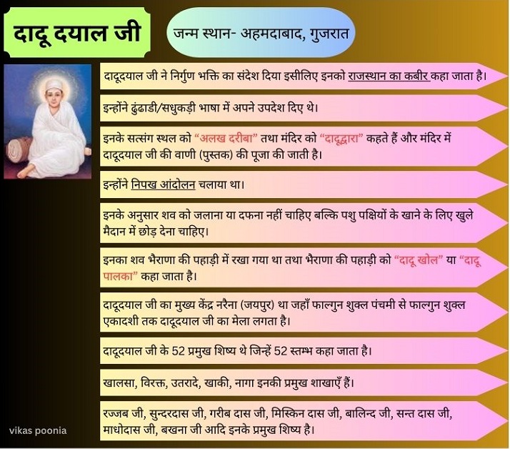 राजस्थान के प्रमुख संत एवं संप्रदाय