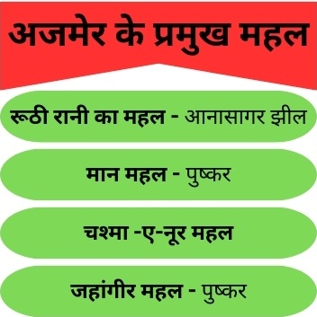 राजस्थान के प्रमुख महल