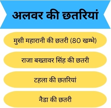 राजस्थान की प्रमुख छतरियां