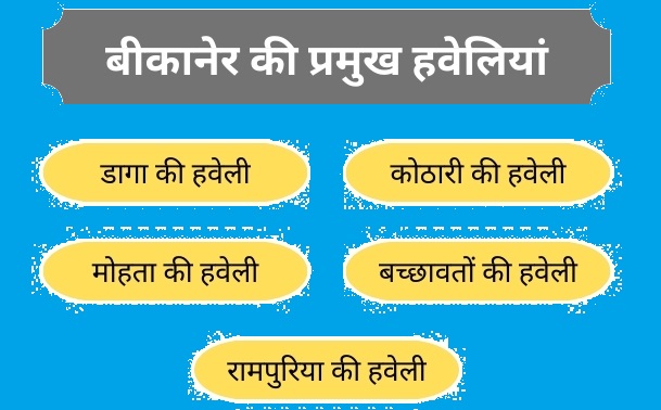 राजस्थान की प्रमुख हवेलियां 