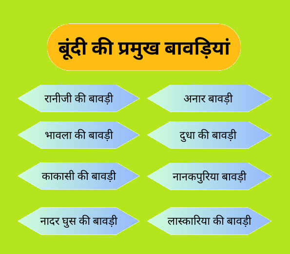 बूंदी की प्रमुख बावड़ियां