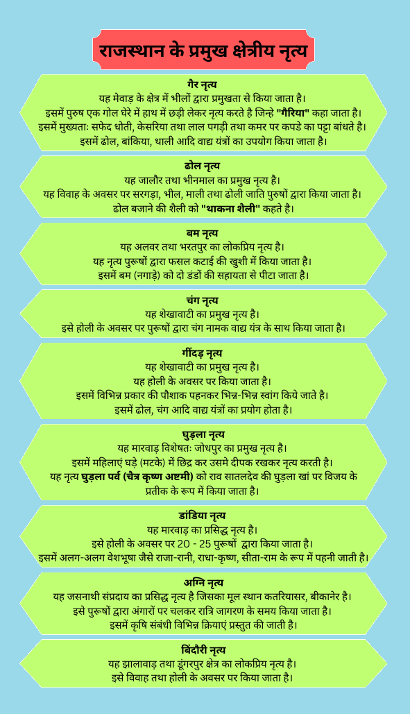 राजस्थान के प्रमुख नृत्य