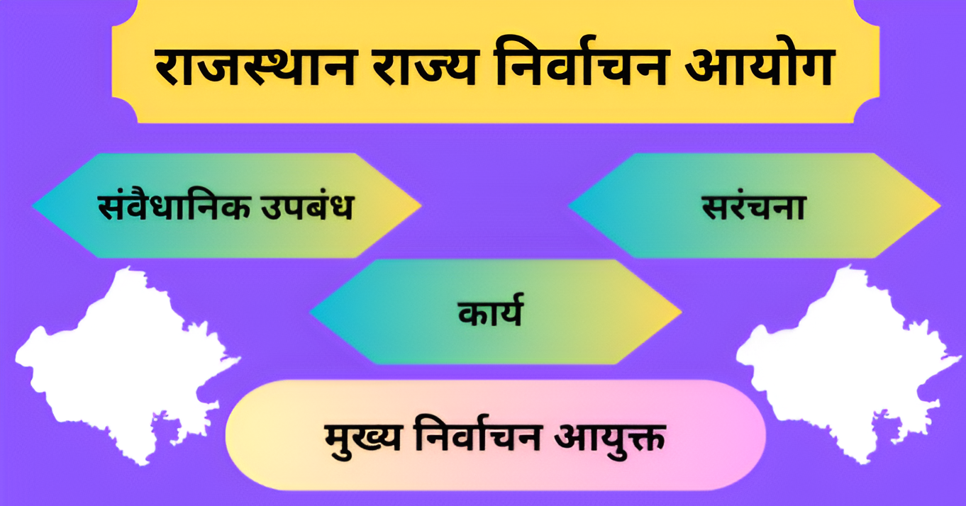 राजस्थान राज्य निर्वाचन आयोग