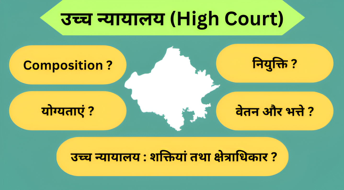 उच्च न्यायालय High Court
