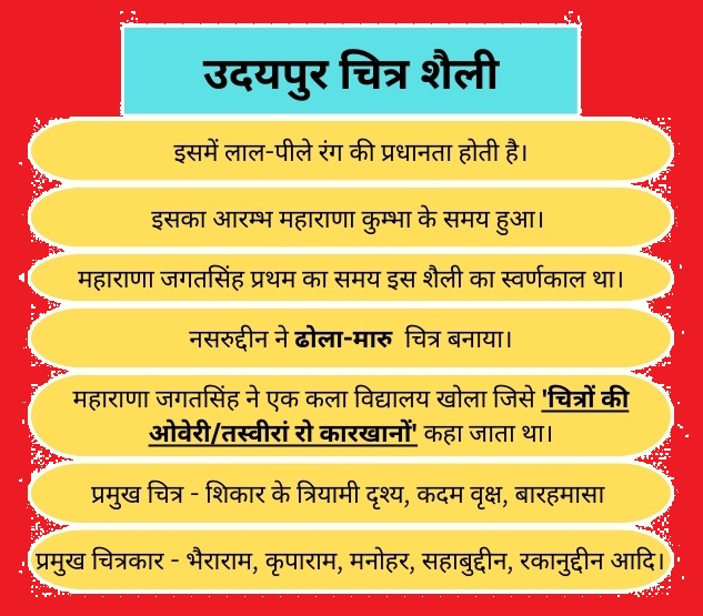 राजस्थान की प्रमुख चित्रशैलियाँ