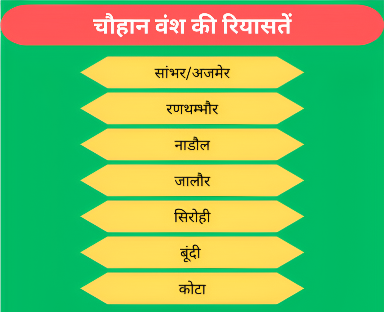 चौहान वंश का इतिहास